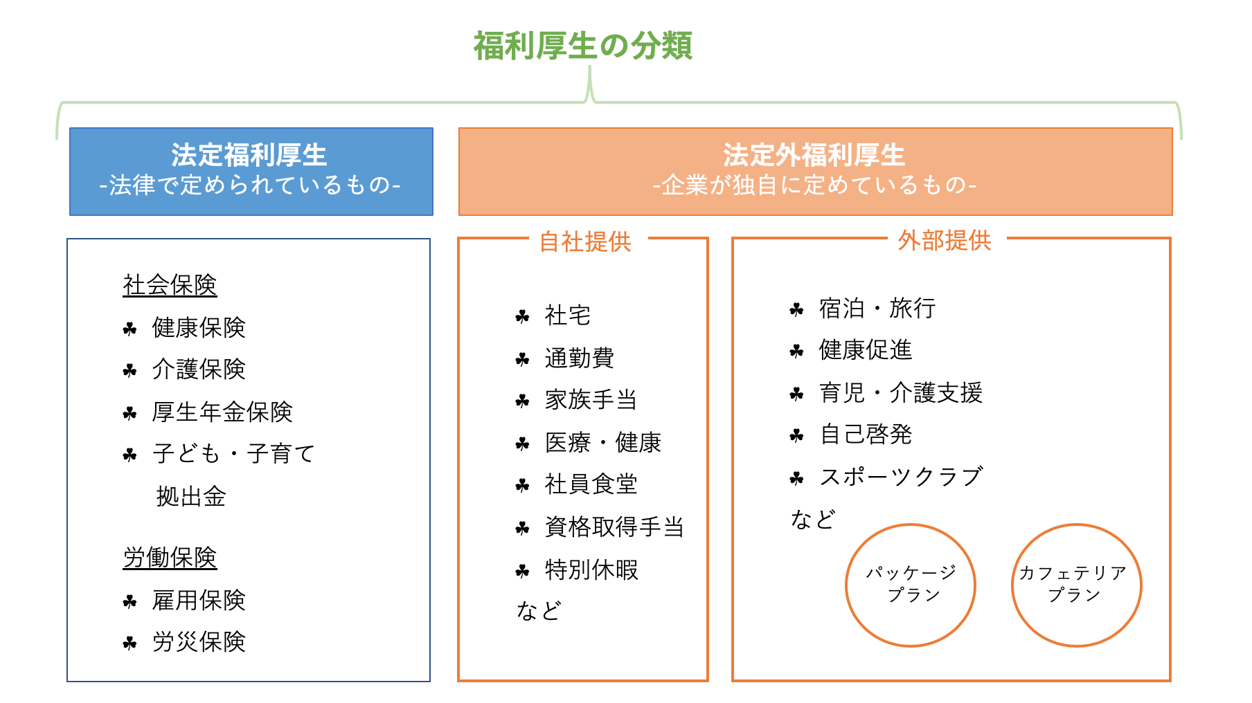 福利厚生とは？種類や目的を理解して効果的な制度設計を行おう！ | おかんの給湯室