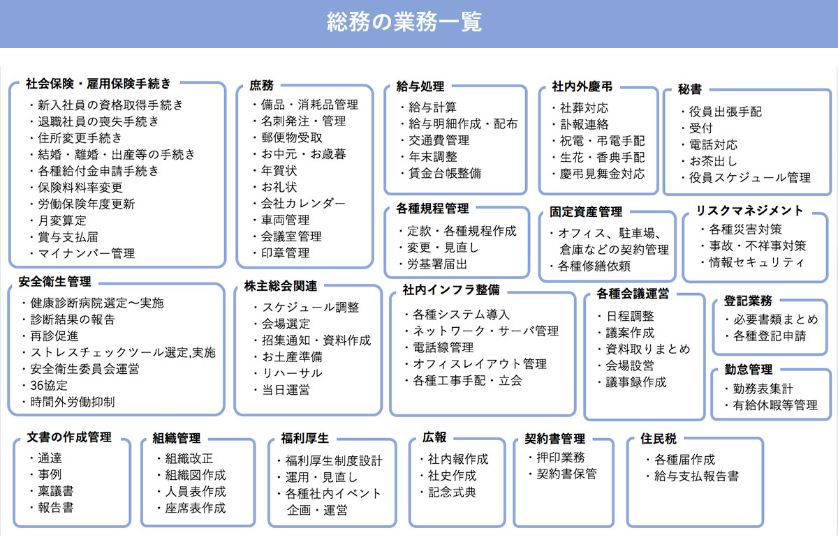 総務の役割とは 業務一覧 スキルや資格 最新トピックまで徹底解説 おかんの給湯室